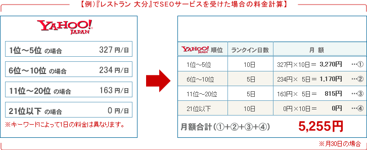 成果報酬料金計算例