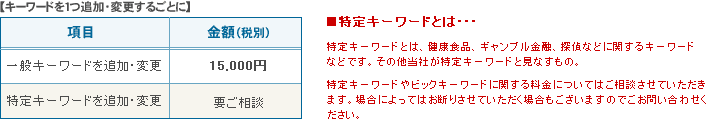 キーワードの追加・変更について