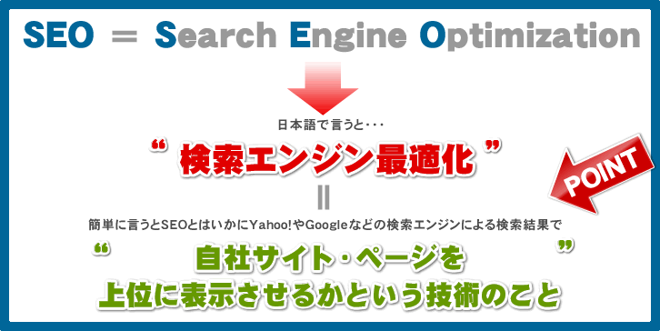 SEOとは自社サイト・ページを上位に表示させるかという技術のこと